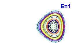 Poincar� section A=-2, E=1